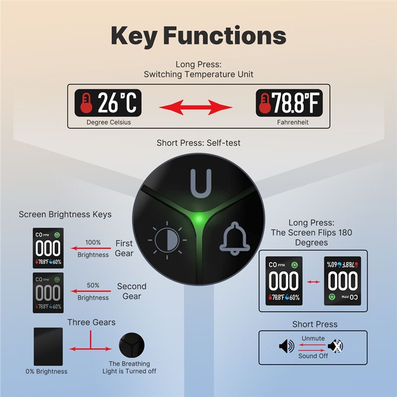 Built-In CO Monitor Alarm Soun - Co Detector Plug 리뷰 및 가격