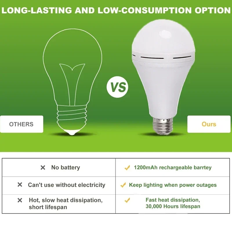 E27 Rechargeable Emergency Lig - Power Outage Light 리뷰 및 가격