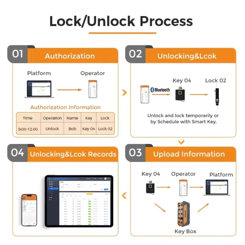 Vanma Corrosion Resistance Swi - Lockbox Key Secure 리뷰 및 가격