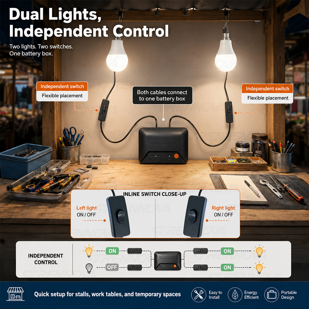 Grennova Portable Complete Sol - Power Outage Light 리뷰 및 가격