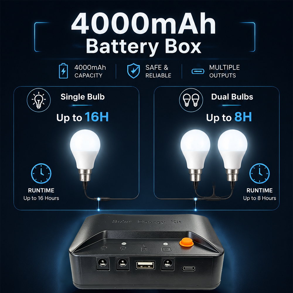 Grennova Portable Complete Sol - Power Outage Light 리뷰 및 가격