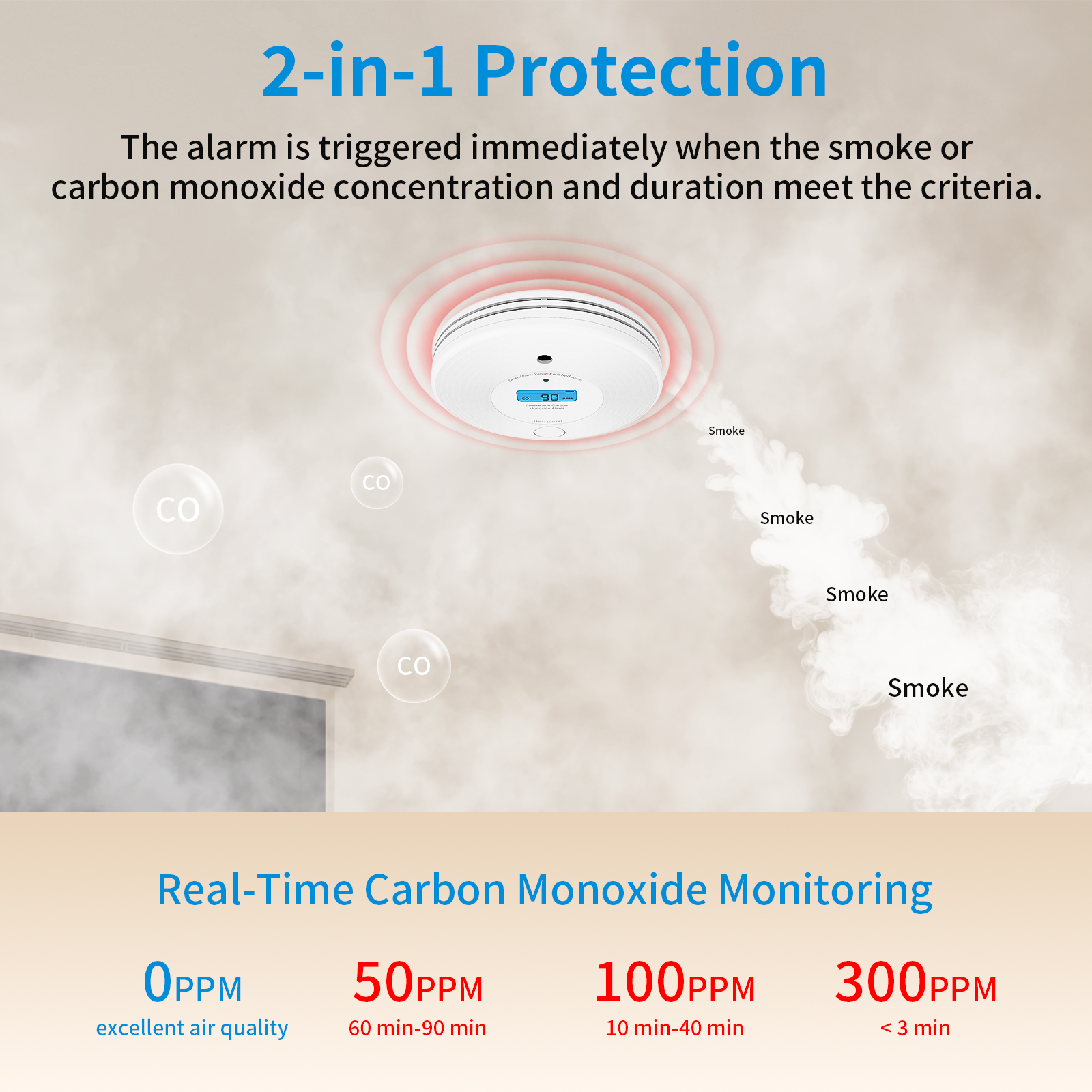 TuyaSmart Combo Smoke and CO D - Smoke Detector Interconnected 리뷰 및 가격
